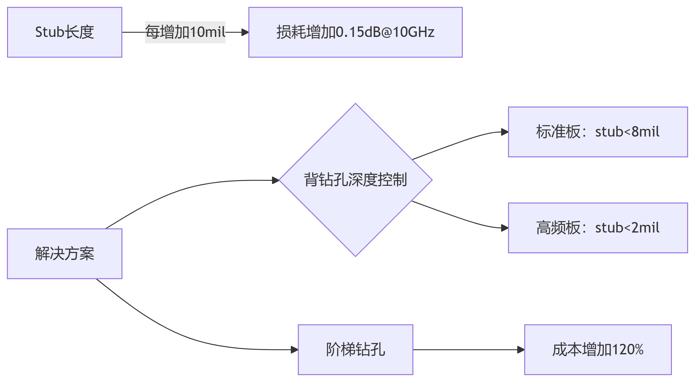 deepseek_mermaid_20250619_771302.png